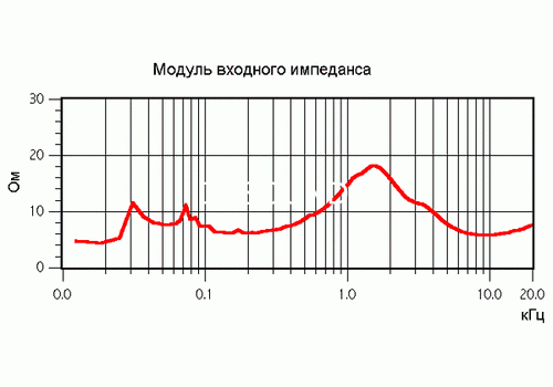 Ремонт Sven HP-830F