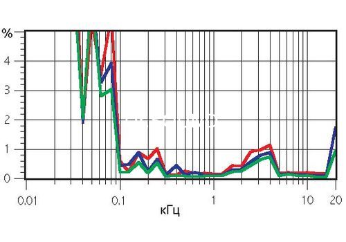 Ремонт Monitor Audio Silver S6