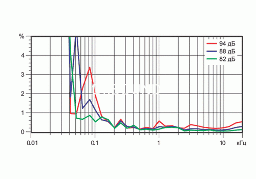 Ремонт Cerwin-Vega! CLSC-10