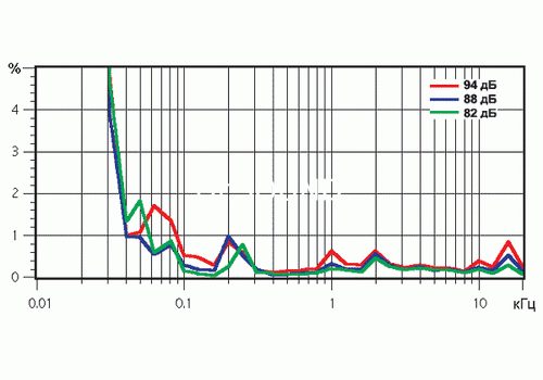 Ремонт Eltax Symphony 12.3