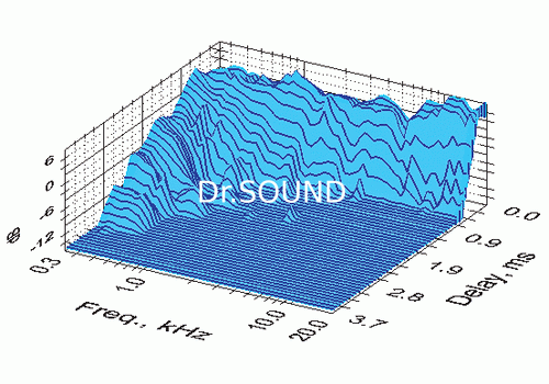 Ремонт Boston Acoustics VR2