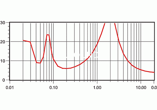 Ремонт Tannoy Sensys DCC