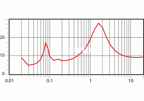 Ремонт Neat Acoustics Motive 1