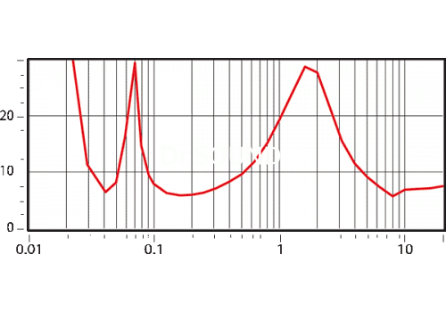 Ремонт JBL L830